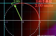 傅里叶变换公式的推导（傅里叶变换是怎么推导来的）