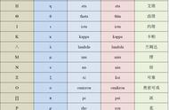 数学符号读法大全（数学符号读法大全怎么输入）