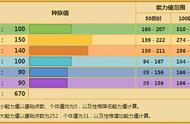 我的世界神奇宝贝固拉多怎么配招（我的世界神奇宝贝固拉多配置）