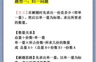 小学生如何学好奥数（小升初奥数吃透10类题）