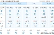 江西萍乡武功山风景区天气预报一周天气（萍乡武功山山顶天气预报）