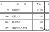 利润表的变动成本怎么算（利润表中变动成本怎么算）