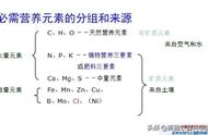 硝酸钾溶解度多少合适（硝酸钾溶解度随温度升高而怎么样）