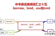 borrow用英语造句（borrow怎么造句）