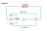 游戏发展国图文流程攻略（游戏发展国怎么快速发展）