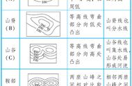 等高线地形图判读技巧（等高线地形图的判断方法）