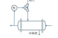 蒸汽加热器控制方案描述（蒸汽加热器有几种常用的控制方案）