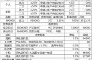 为什么说第一套房不要用公积金（买首套房要不要用公积金）