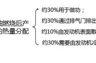 哈弗m6溢水罐就是冷却液吗（哈弗m6冷却液是怎样更换的）