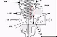 摩托车化油器结构图（摩托车化油器构造大全）