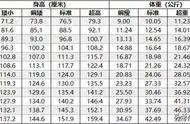 1m55的人96斤算重吗（1m5的人多少斤才是标准）