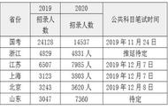 不是全日制学历可以考取公务员吗（不是全日制的学历可以考事业编吗）