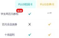 京东plus只要69元（京东plus先享后付和99元什么区别）