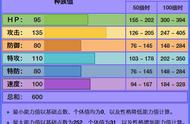 口袋之旅新手选巨金怪还是暴飞龙（口袋之旅平民输出宠物）