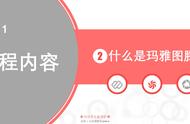 玛雅图腾含义（玛雅图腾的五个位置代表什么）