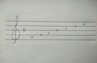 bb和弦三种按法图示（b和弦正确的按法图解）