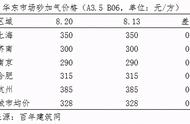 气块砖价格（加气块砖批发价格）