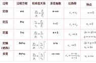 工程热力学所有的图（工程热力学学的主要内容）