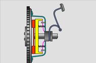 汽车上为什么要安装离合器（汽车离合器安装的位置）