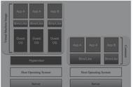 虚拟机和容器的区别与联系（虚拟机和容器区别）