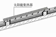 6楼带太阳能怎么做防水（楼顶有太阳能做防水注意什么）