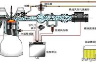 电控发动机的检修需要用什么工具（发动机检修的规范及步骤）