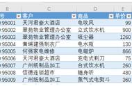 wps 切片器显示灰色（wps切片器总是灰色如何设置可用）