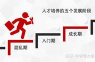 企业人才培养的五个阶段（企业人才培养的重要意义）