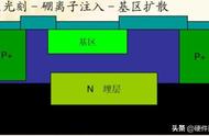 cmos工艺流程（cmos制造工艺中的基本步骤）