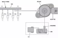 宝马740高压油轨传感器在哪（宝马740燃油低压传感器怎么测量）