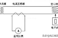 单相电子式电能表原理（电子式电能表原理图）