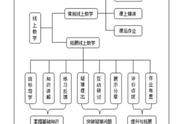 线上授课方法与技巧（线上授课怎么授）