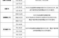 华为荣耀9i电视投屏（华为手机荣耀9投屏电视方法）