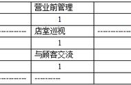 连锁企业门店的功能包括哪些方面（连锁门店有哪些服务项目呢）