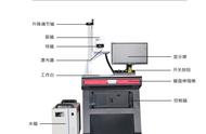 激光打标机的基本构造（激光打标机原理及使用方法）