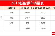 全新卡罗拉混动可以上绿牌吗（卡罗拉混动早期能上绿牌吗）