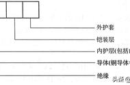 电力电缆型号与规格表示方法顺序（家用电线规格型号对照表）