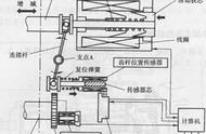 挖掘机驱动泵结构图（挖掘机液压泵系统原理图）