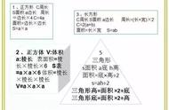 1一6年级数学思维导图（思维导图简单又漂亮）