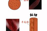 小叶紫檀金星（小叶满金星紫檀料真假鉴定）