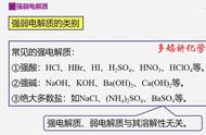 弱电解质和强电解质的区别（怎么判断是强电解质和弱电解质）