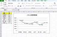表格数值曲线图怎么做（怎么制作表格数据曲线图）