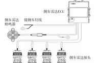 倒车雷达接线示意图（倒车雷达四个探头怎么接线）