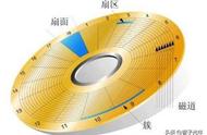 电脑d盘变成了存储池（硬盘变成存储池怎么办win10）