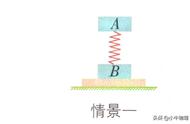 瞬时速度公式推导详细（瞬时速度与瞬时速率怎么计算）