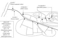 分区计量是什么意思（分区分级的标准是什么意思）