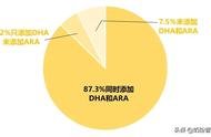 3段奶粉为什么没有ara（3段奶粉不含ara的有哪些）