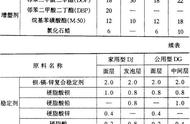 pvc地板配方大全（pvc塑料地板的做法及特点）