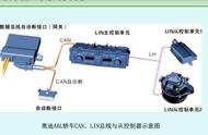 简要说明lin总线的结构和工作原理（lin总线有几种信息传输模式）