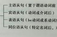 一张图搞定名词性从句（名词性从句基础梳理）